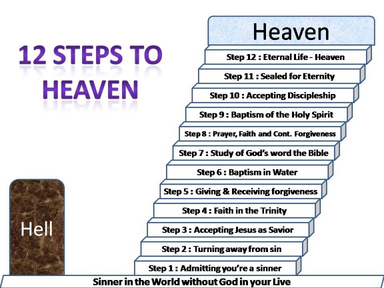 12 Steps to Heaven God's Original Salvation Plan